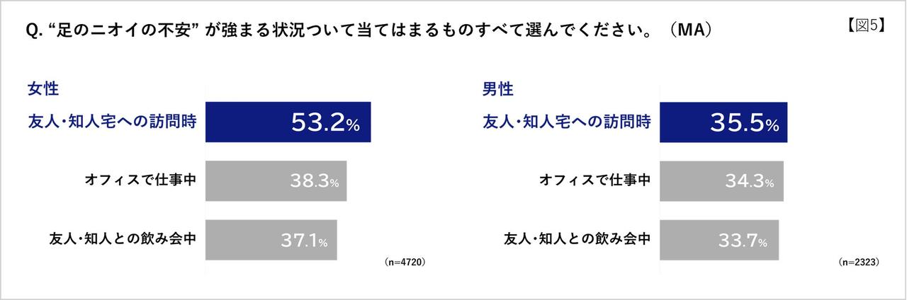 画像1: 足のにおいに不安を感じる場面とは？