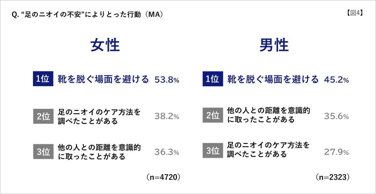画像2: 足のにおいが心や行動にも影響
