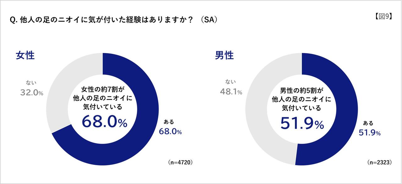 画像2: 職場での印象を左右する「足のにおい」