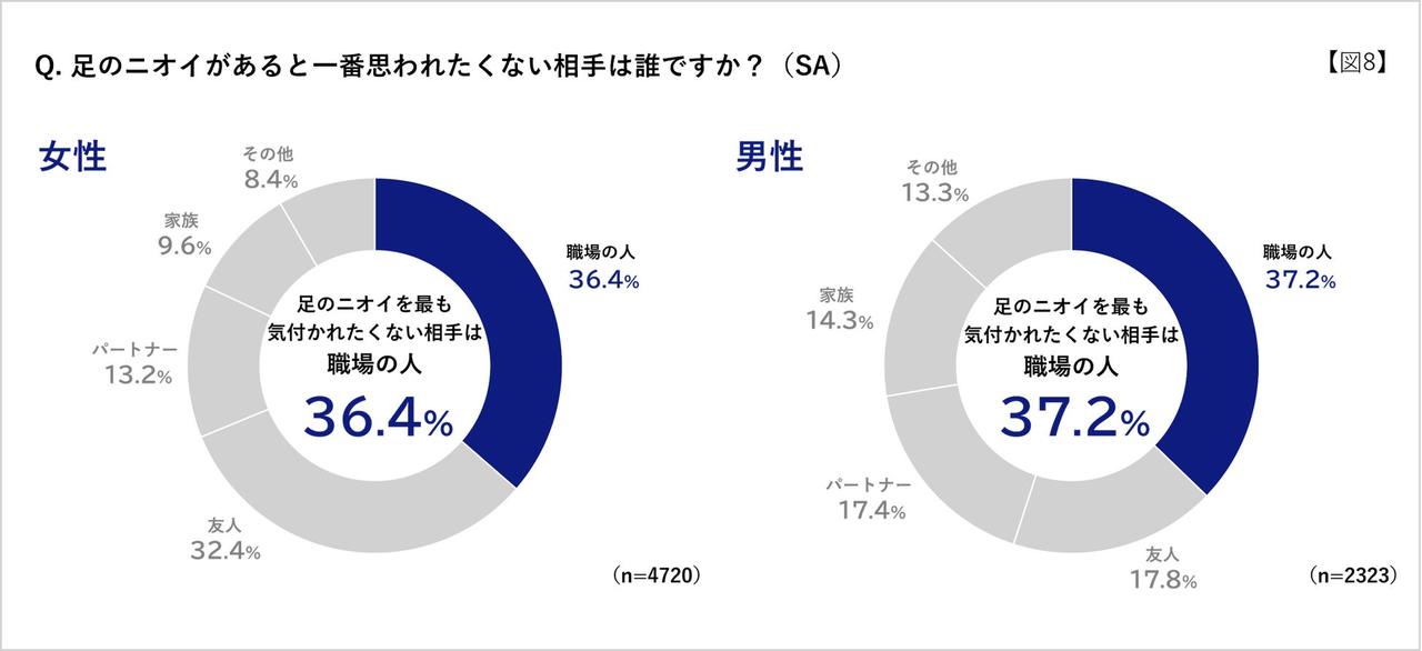 画像1: 職場での印象を左右する「足のにおい」