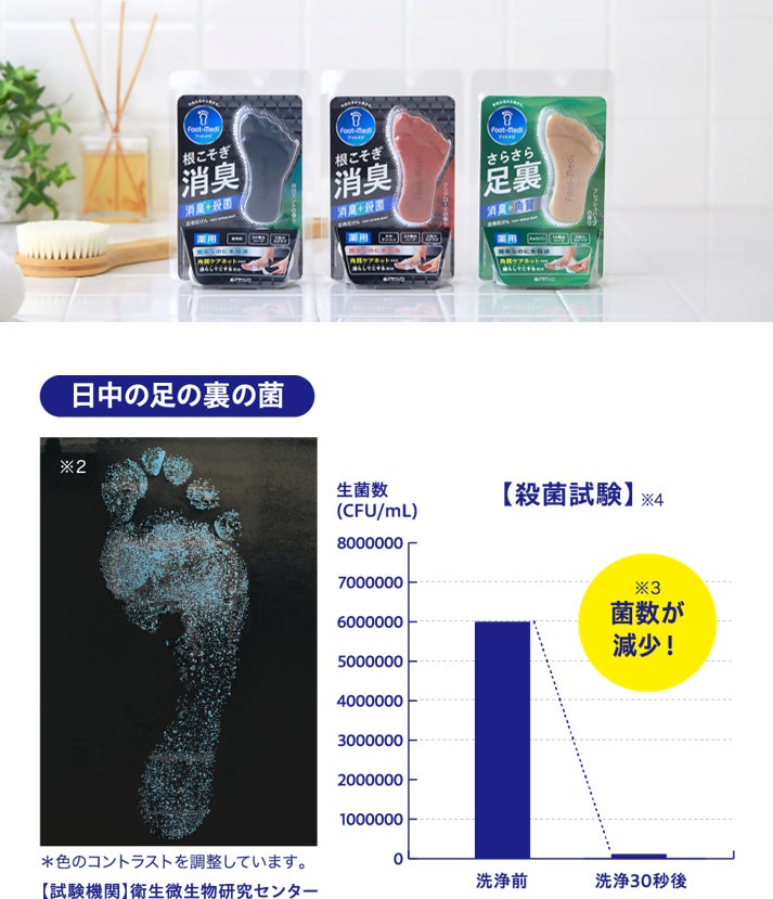 画像: 足のにおいを最も気づかれたくない相手は「職場の人」が1位