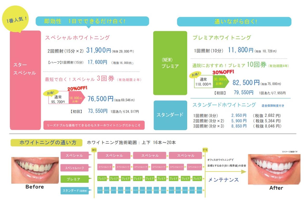 画像2: 驚くほど丁寧なカウンセリング