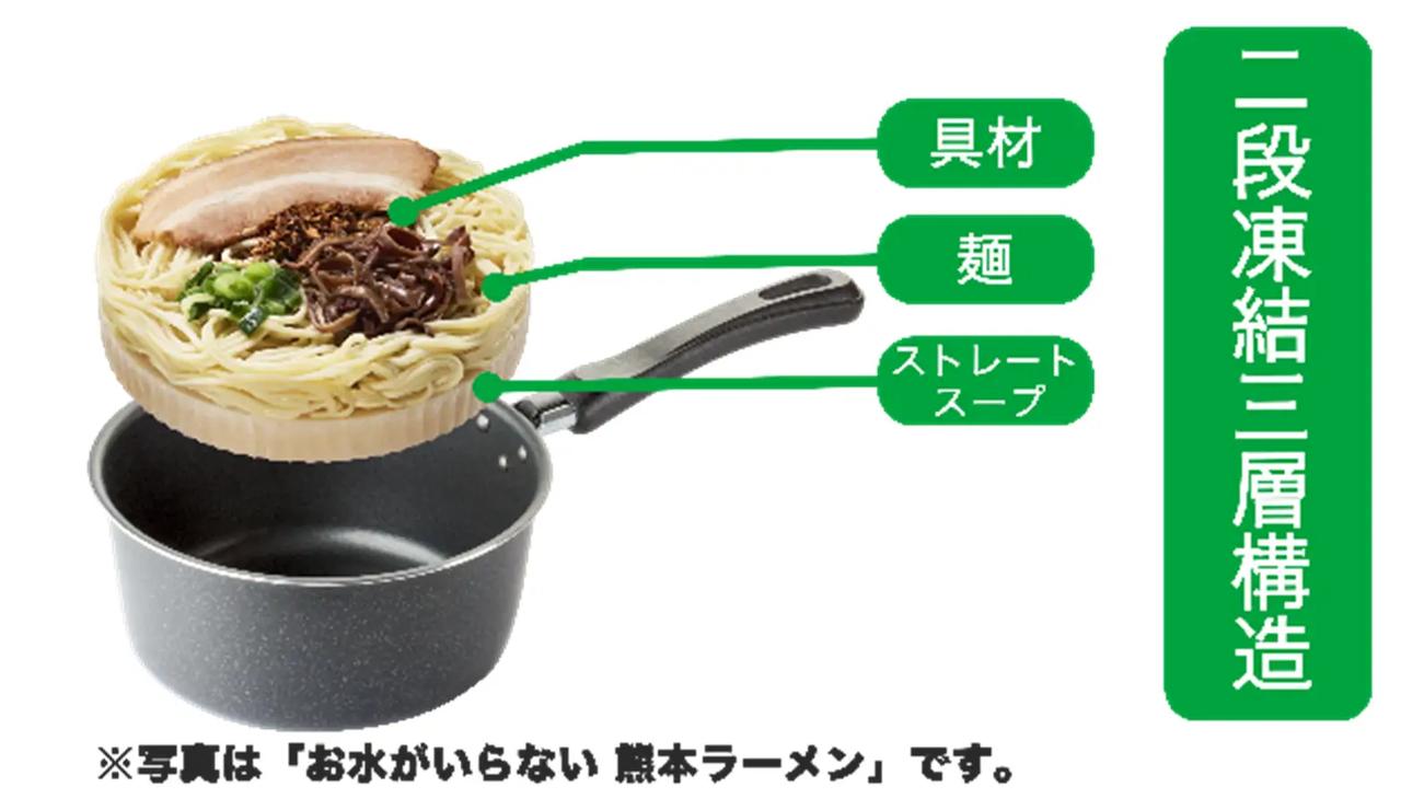 画像: 「お水がいらない」シリーズ 美味しさと簡便性の秘訣