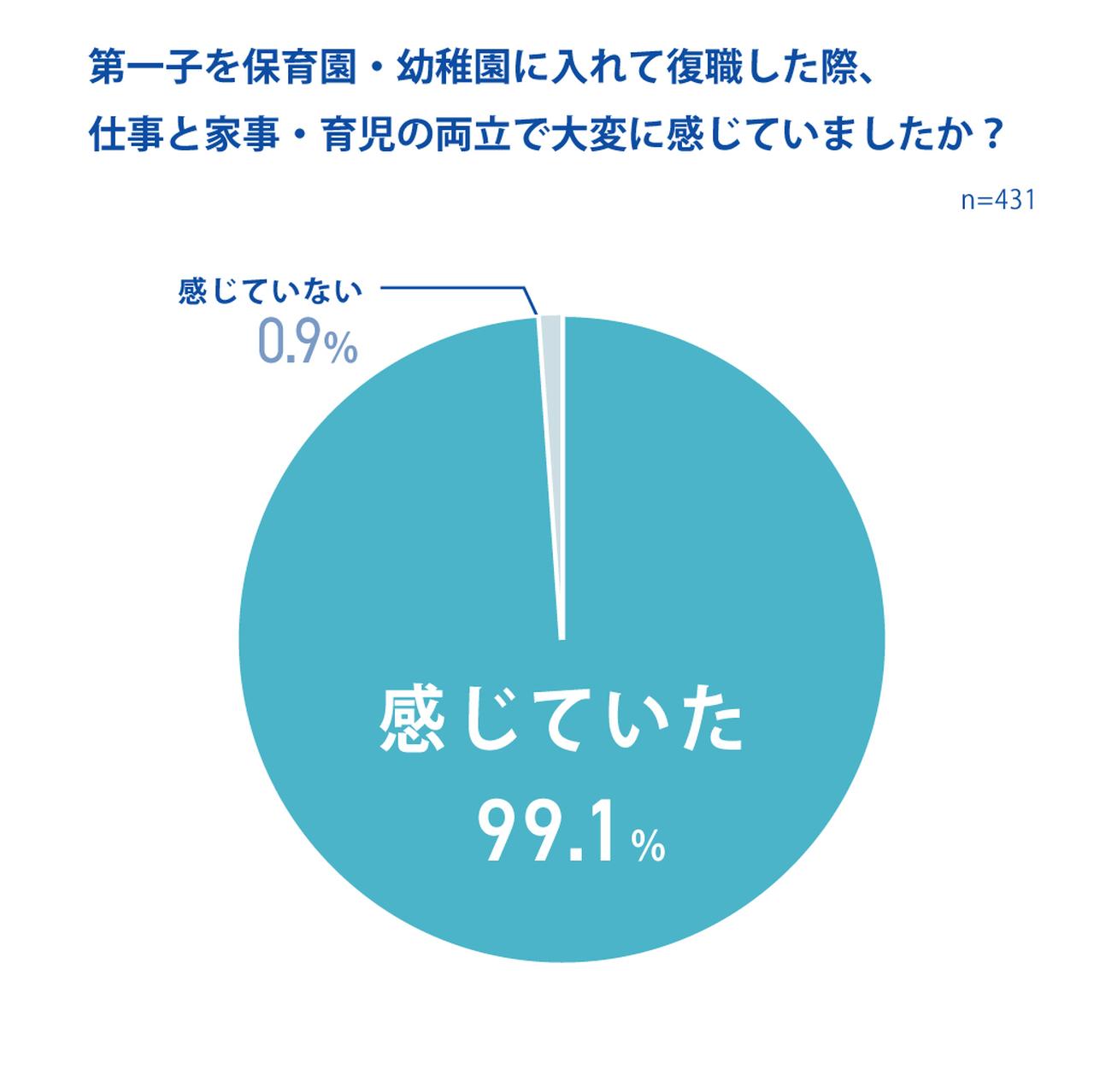 画像8: 出典「花王 マジックリン調べ」