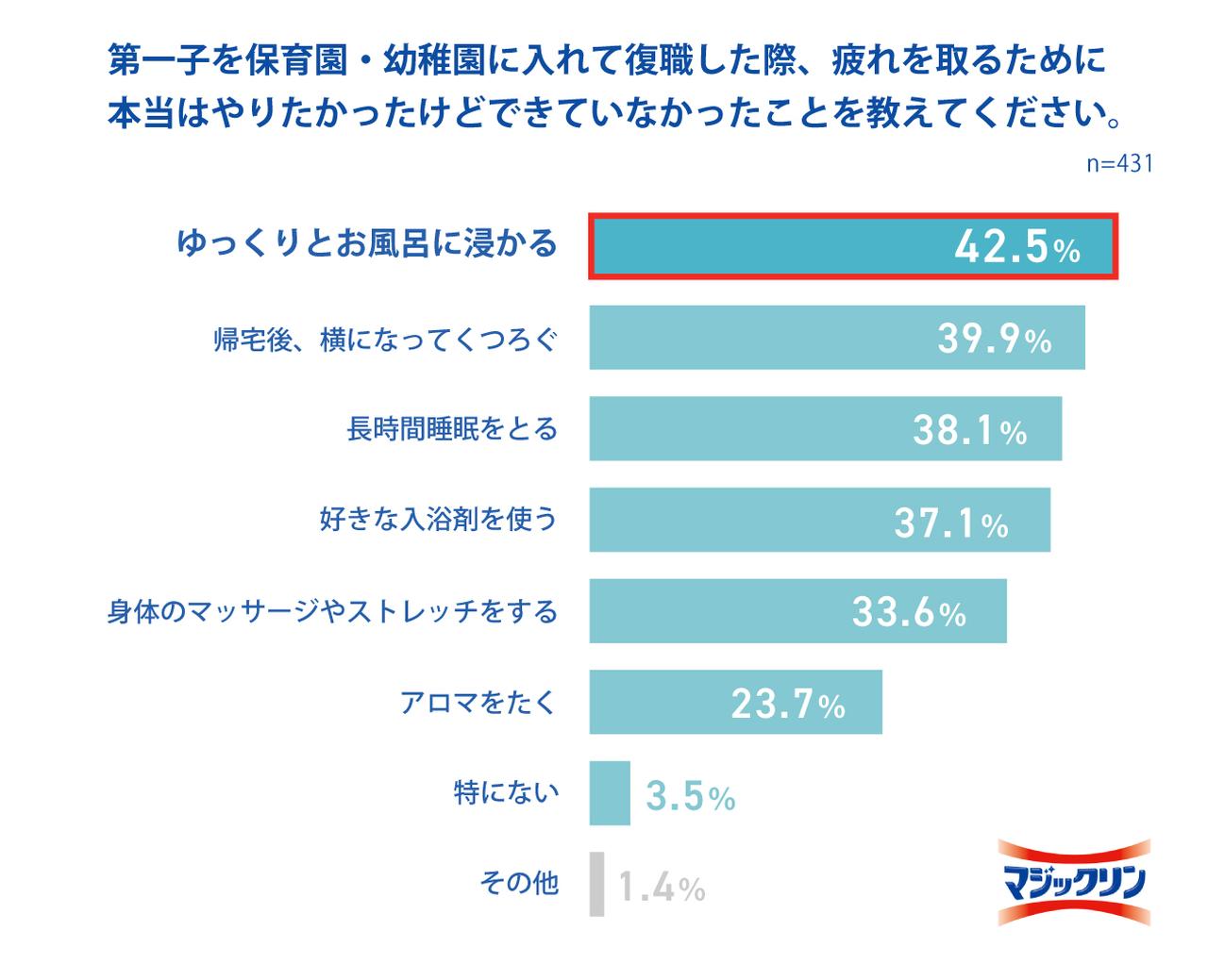画像10: 出典「花王 マジックリン調べ」