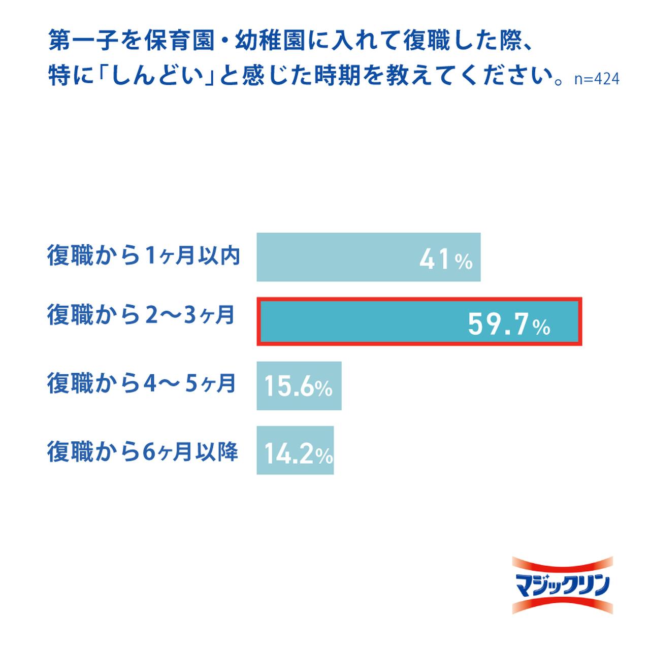 画像5: 出典「花王 マジックリン調べ」