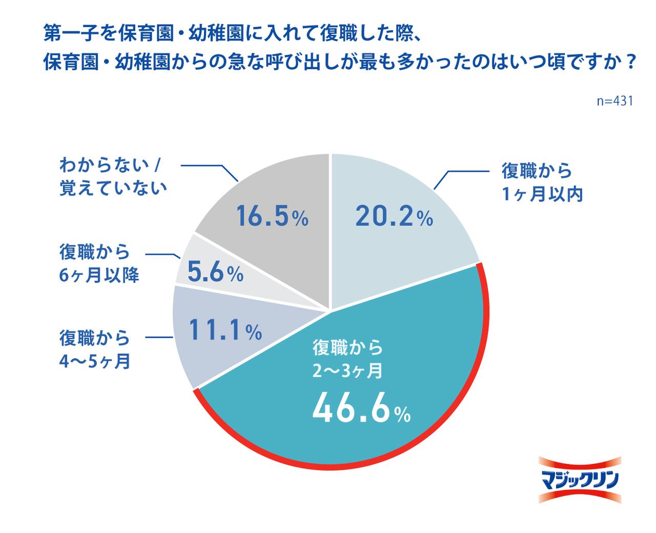 画像7: 出典「花王 マジックリン調べ」