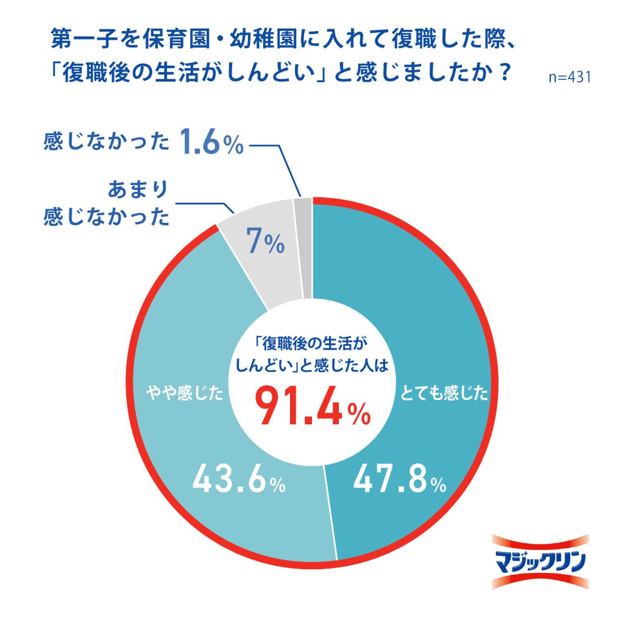 画像6: 出典「花王 マジックリン調べ」