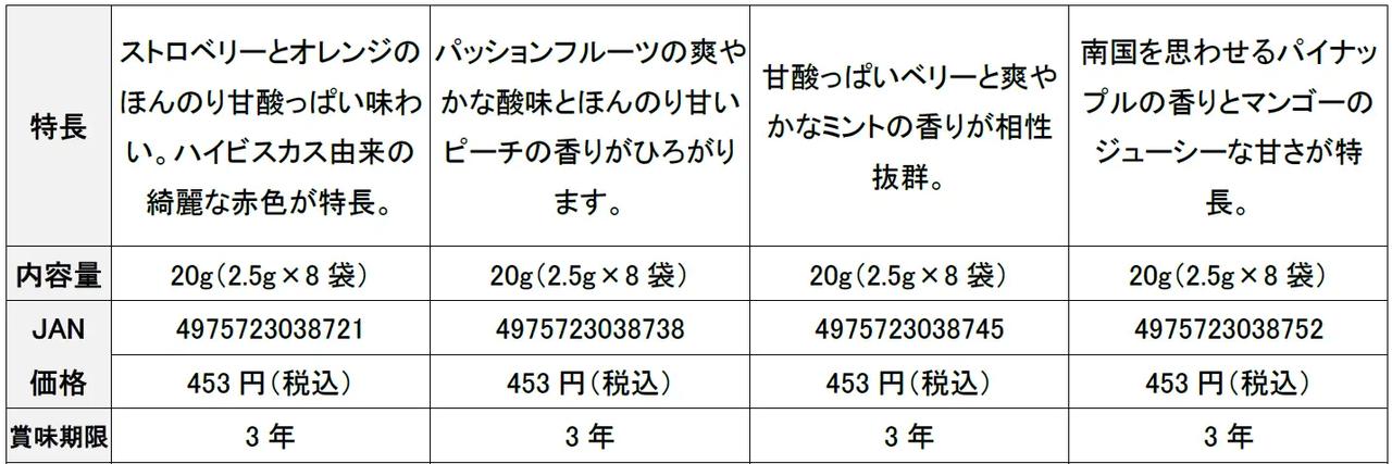 画像2: 選ぶ楽しみも!SNS映えも!カラフルな4つのフレーバー
