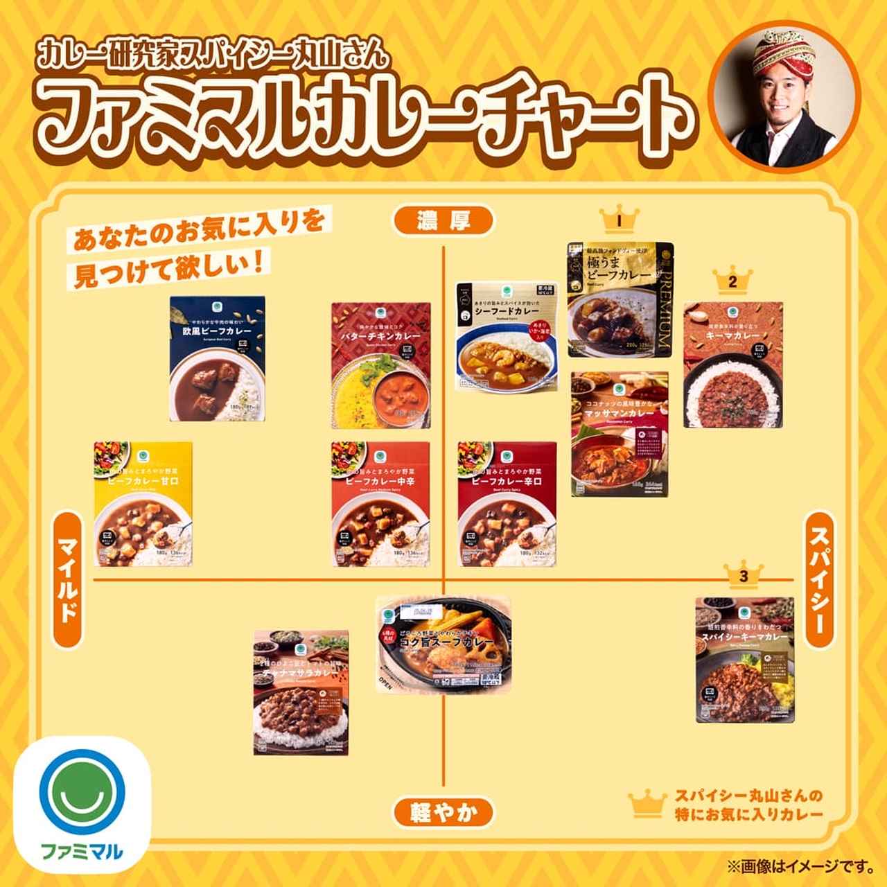 画像: カレー研究家スパイシー丸山さん ファミマルカレーチャート