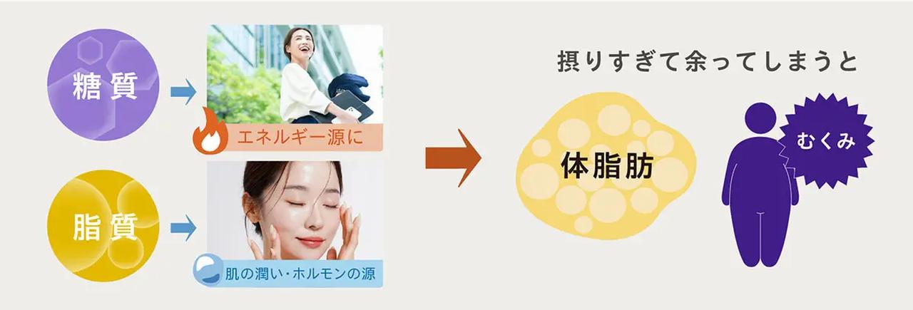 画像1: シンプリスは2つのサプリメントで、大人の女性をサポート