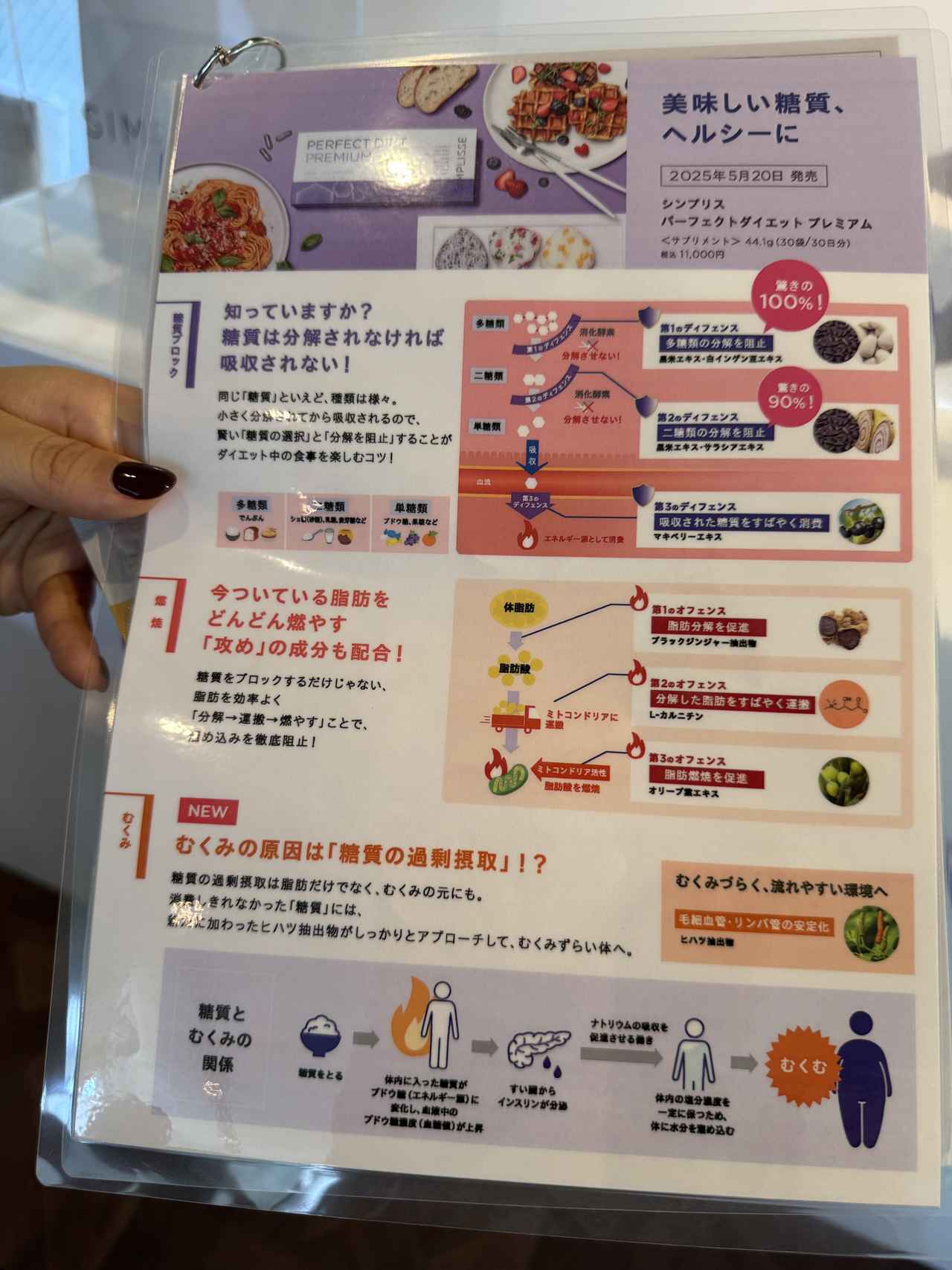 画像2: ■ シンプリス パーフェクトダイエットプレミアム