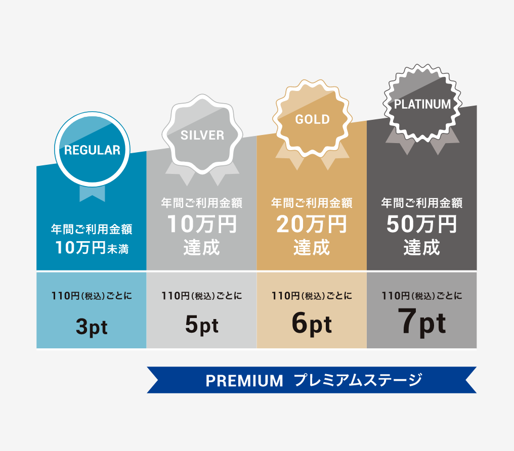 画像1: 新PARCOカードが登場！ダブルで貯まるポイント＆最大7,000円相当の特典も