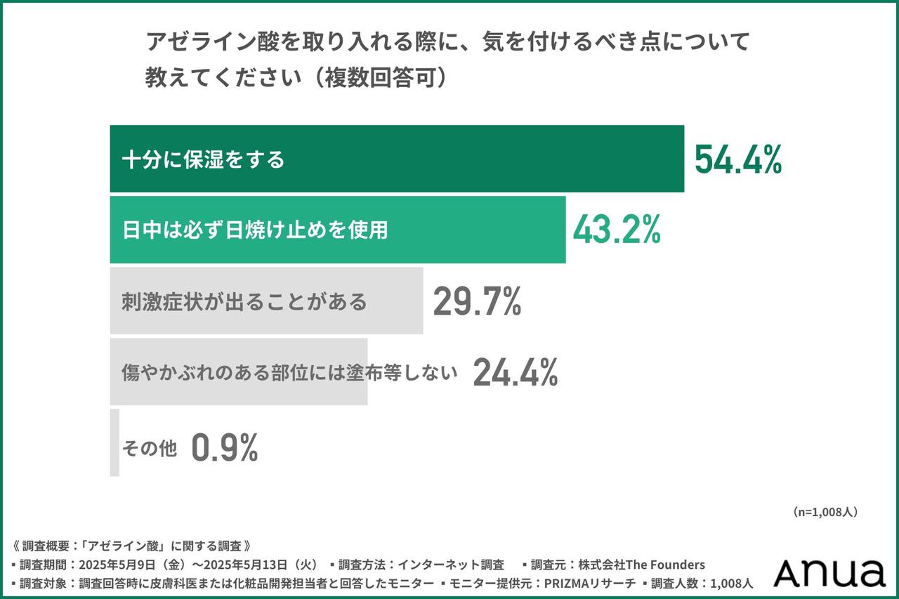 画像2: 専門家が推奨する「アゼライン酸」の特性とは