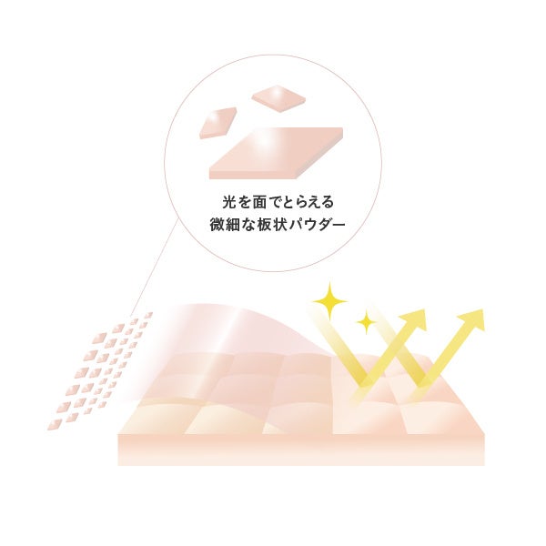 画像1: まるで素肌が美しくなった錯覚♡話題の「美肌錯覚ファンデ」に待望の新色2色が仲間入り