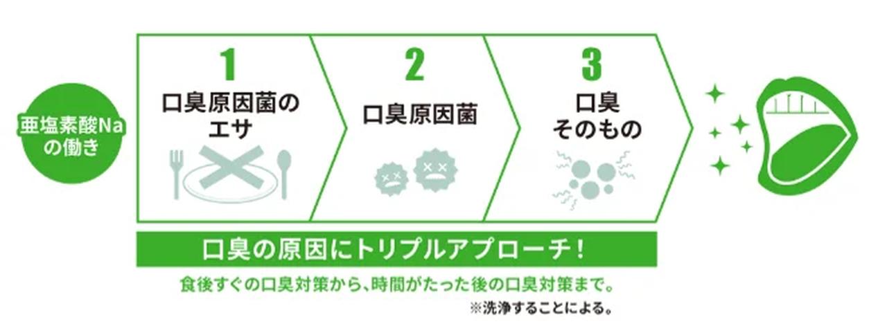画像: ◎口内環境を整え※4、気になる口臭を長時間防ぐ