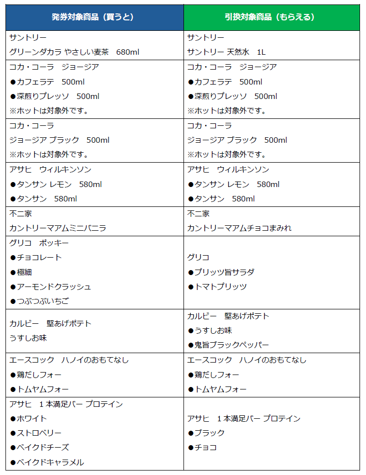 画像: 第三週の内容
