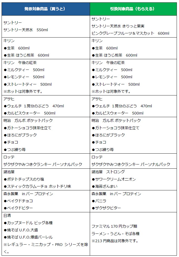 画像: 第一週の内容