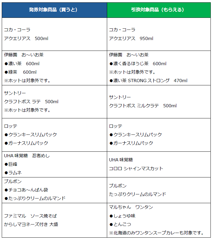 画像: 第二週の内容