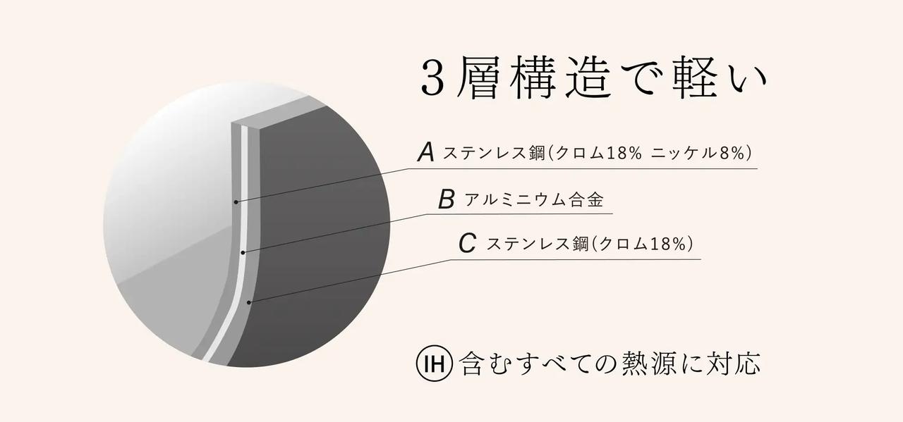 画像2: 精密のプロが挑んだ、“感性に触れる道具”づくり