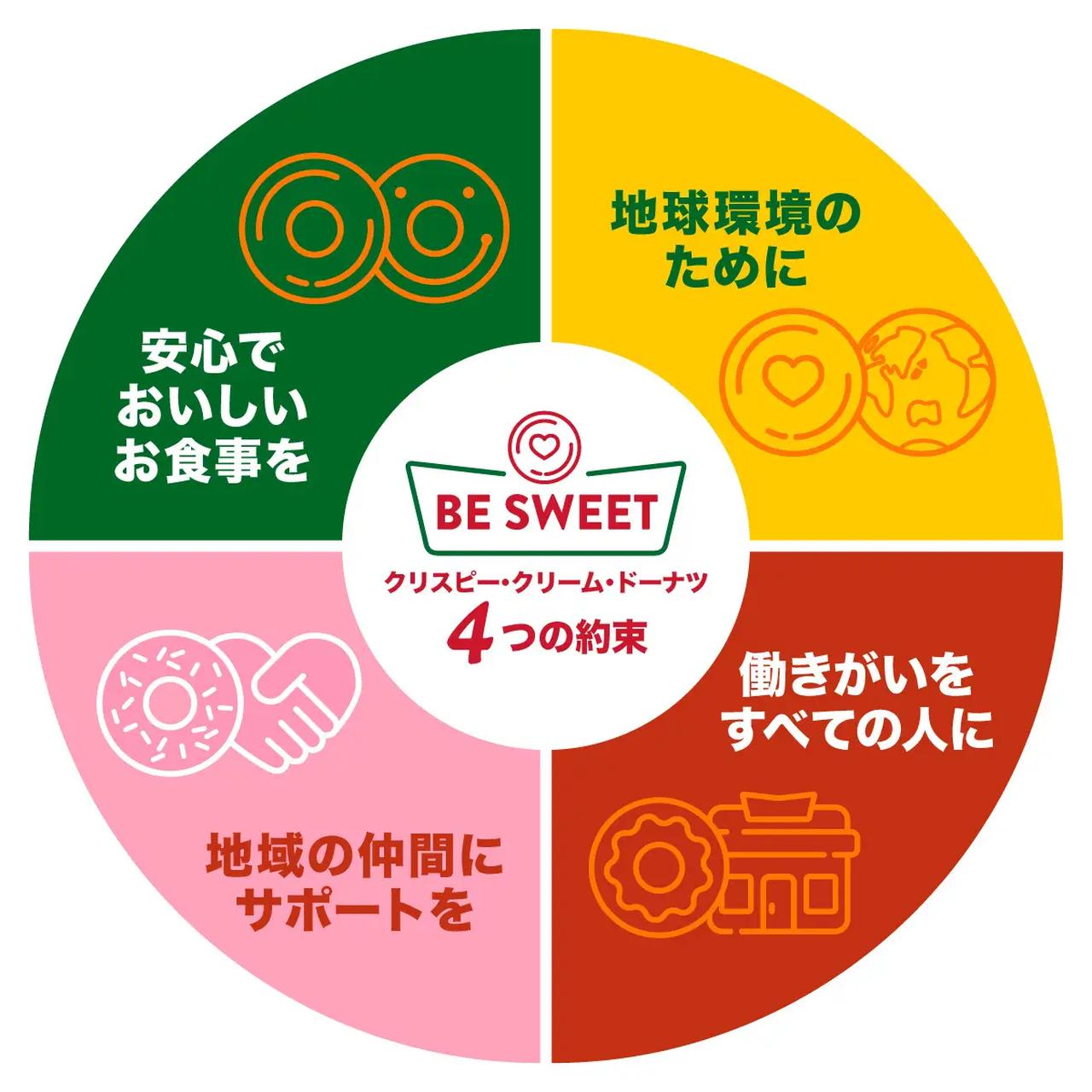 画像: 「BE SWEET」特設ページも公開中！