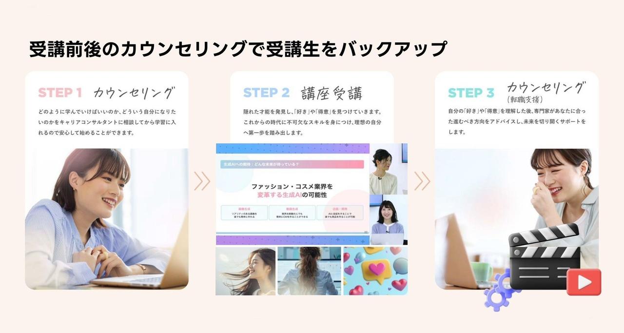 画像: 「TGCリスキリングスクール」の主な特徴
