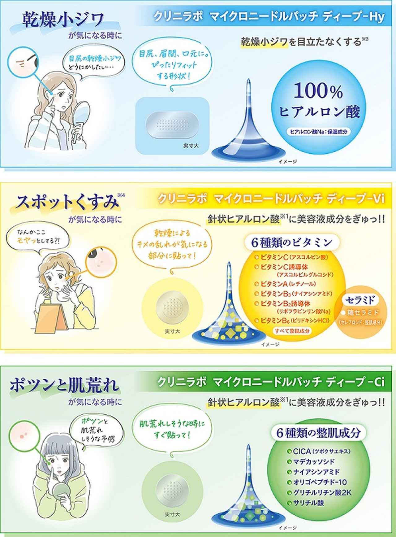 画像: 気になるパーツに狙い撃ち♡クリニラボのマイクロニードルパッチが進化！