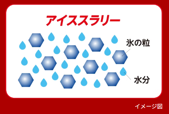 画像1: 熱中症対策の新定番♡”凍らせて飲む超冷感”で内側からクールダウン「アイススラリー」
