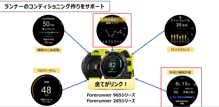 画像4: “データ活用のプロ”Garminの真骨頂
