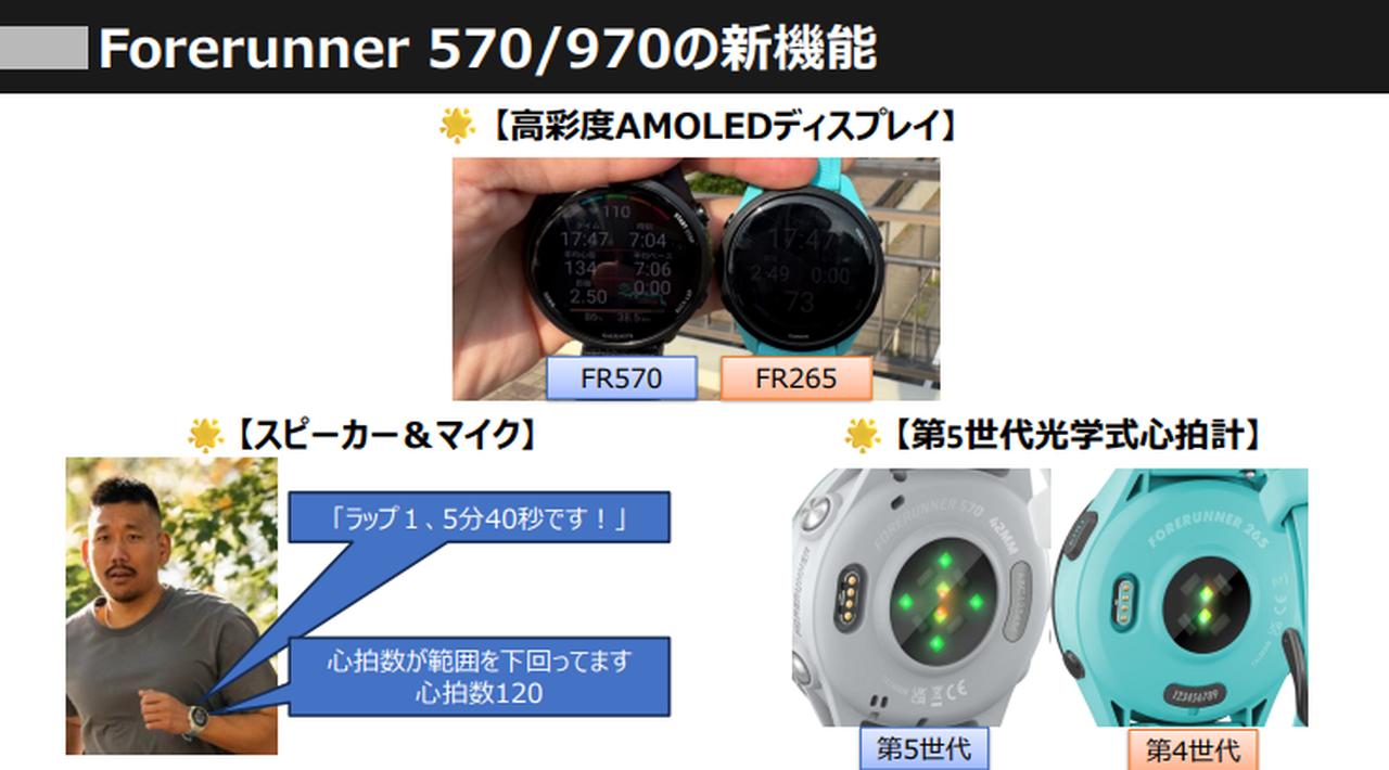 画像2: “データ活用のプロ”Garminの真骨頂