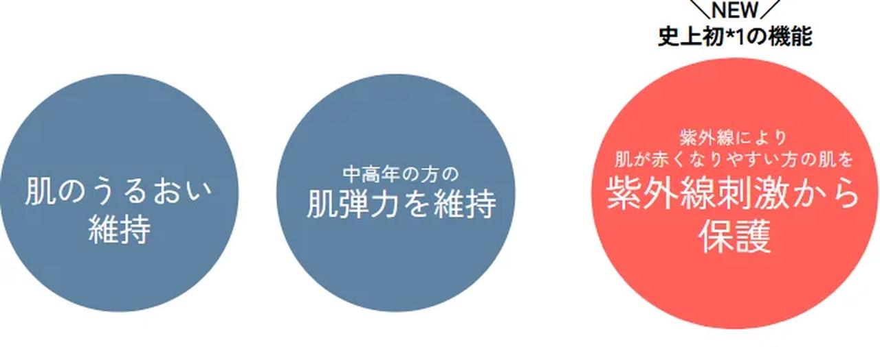画像: 肌への３つのサポート