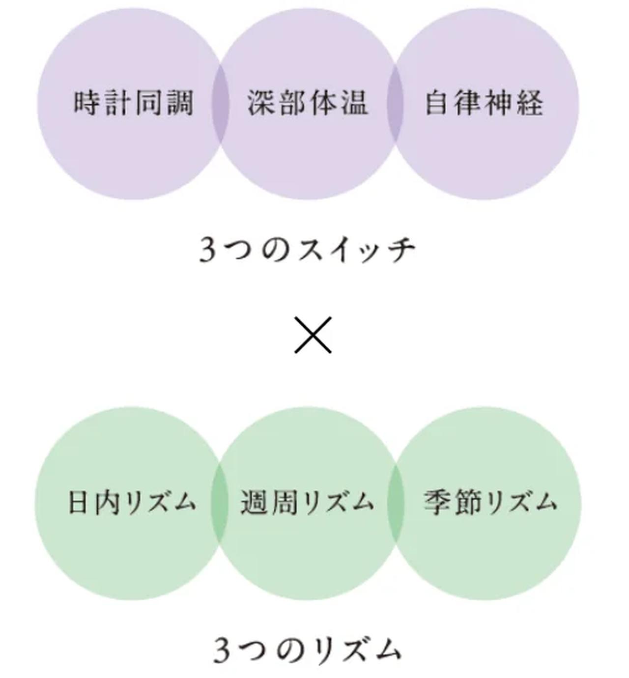 画像: 飲むスキンケア、ここまで進化♡“肌×睡眠×UVケア”を10秒で叶える美容睡眠ドリンク「ナイトケアコラーゲン」誕生