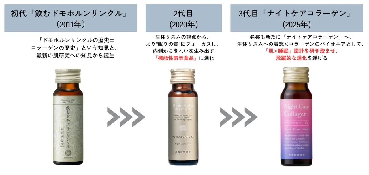 画像: 紫外線も“飲んで防ぐ”時代に！国内初※1の新機能に注目