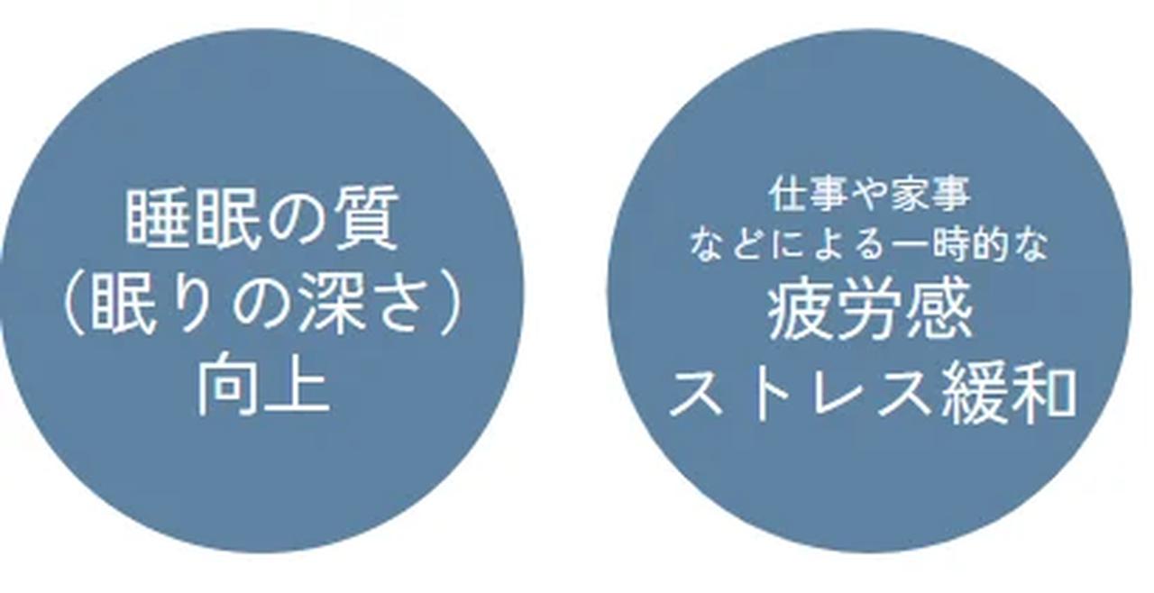 画像: アプローチ② 高機能性とサステナビリティを兼ね備えた「GABA」162mg配合