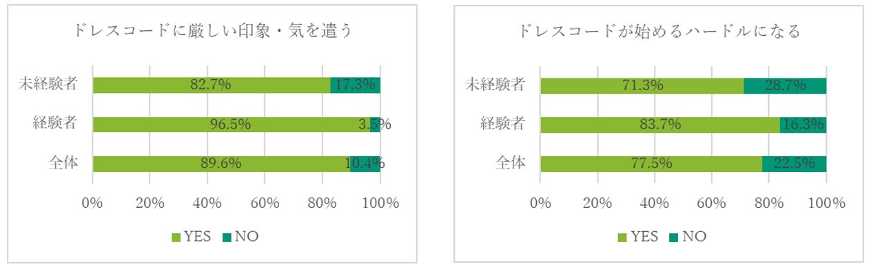 画像: ゴルフ業界の“若年層離れ”に一手