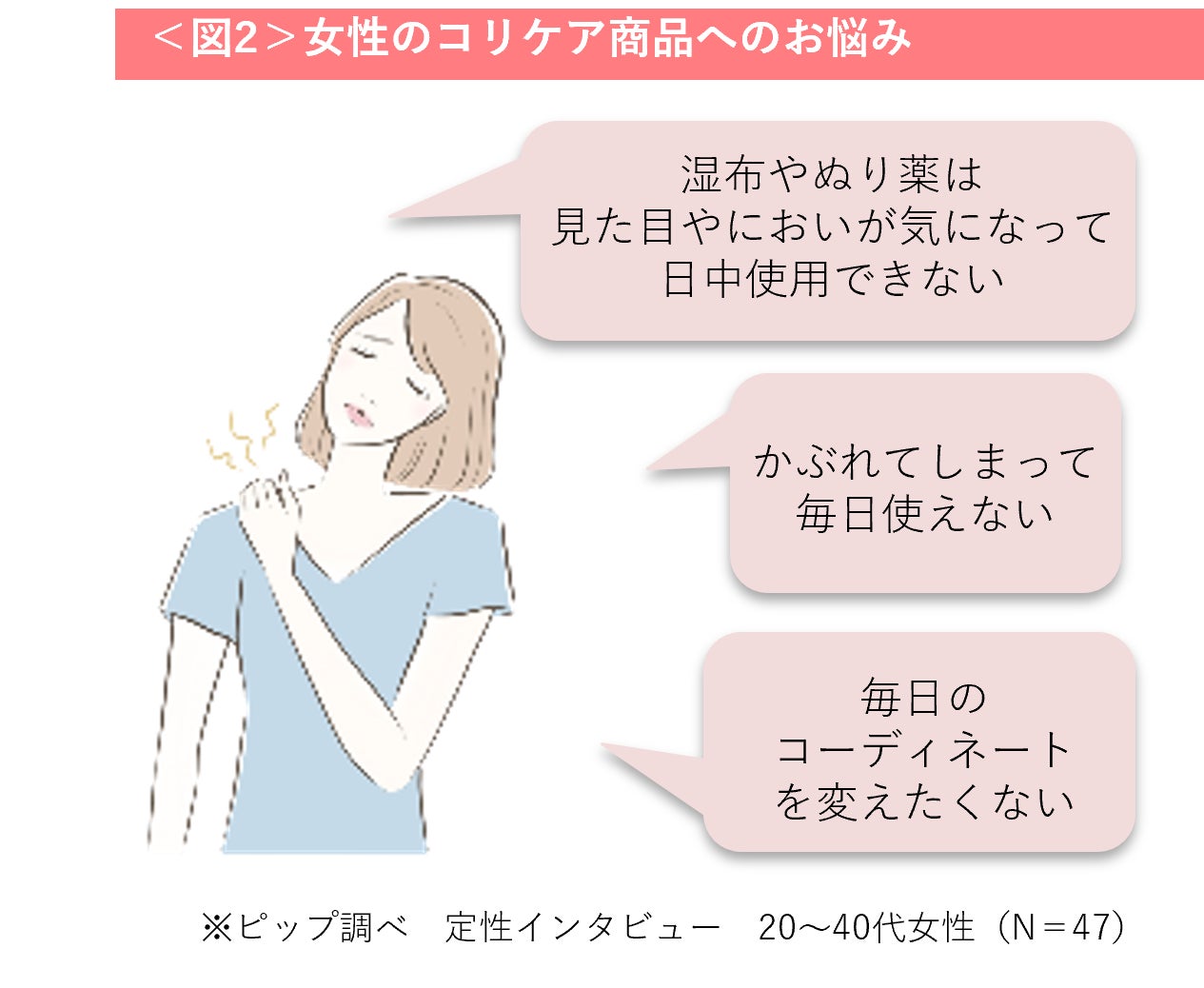 画像2: なぜ今、「CIRLLA」なのか？大人女性のコリ悩みに着目