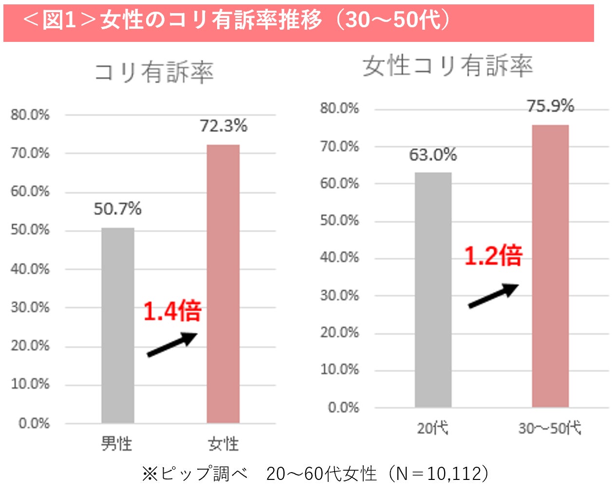 画像1: なぜ今、「CIRLLA」なのか？大人女性のコリ悩みに着目