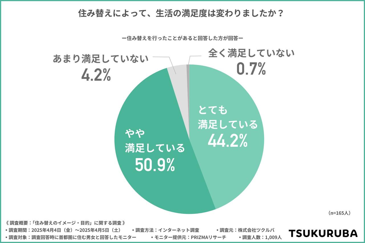 画像2: 想定以上のポジティブな変化も多数