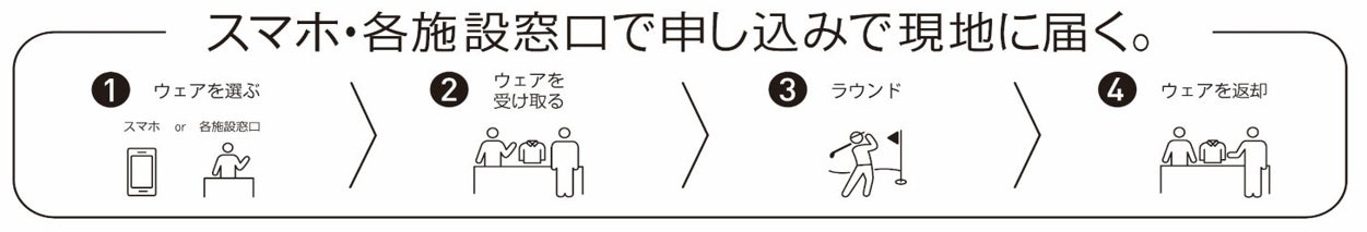 画像: その場で受け取って、その場で返却。だから“手ぶら”でOK