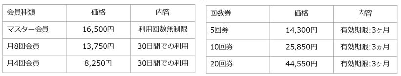 画像: 通い放題＆店舗相互利用でライフスタイルにフィット