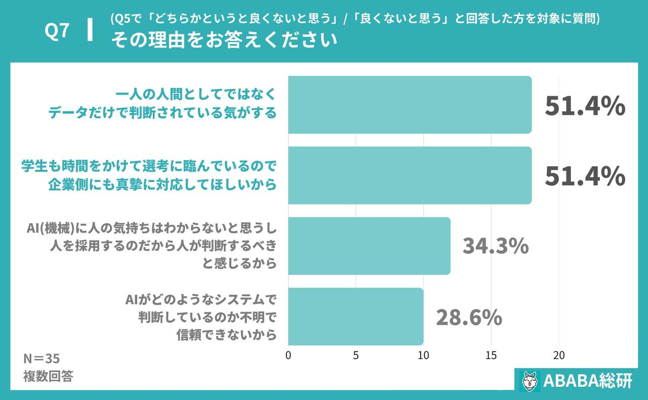 画像3: 企業側の生成AI活用、8割以上が肯定的！その理由は「効率化と公平性」？