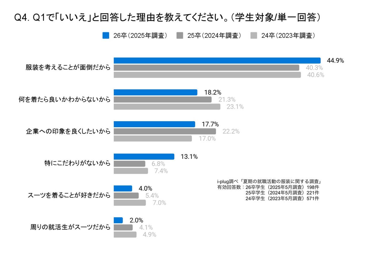画像2: 理想は「オフィスカジュアル」。でも選び方が不安？