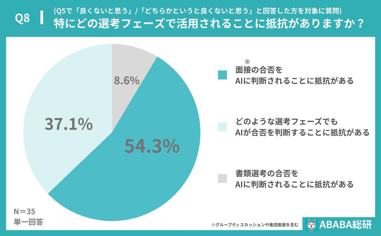 画像4: 企業側の生成AI活用、8割以上が肯定的！その理由は「効率化と公平性」？
