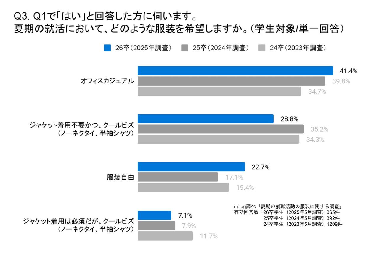 画像1: 理想は「オフィスカジュアル」。でも選び方が不安？