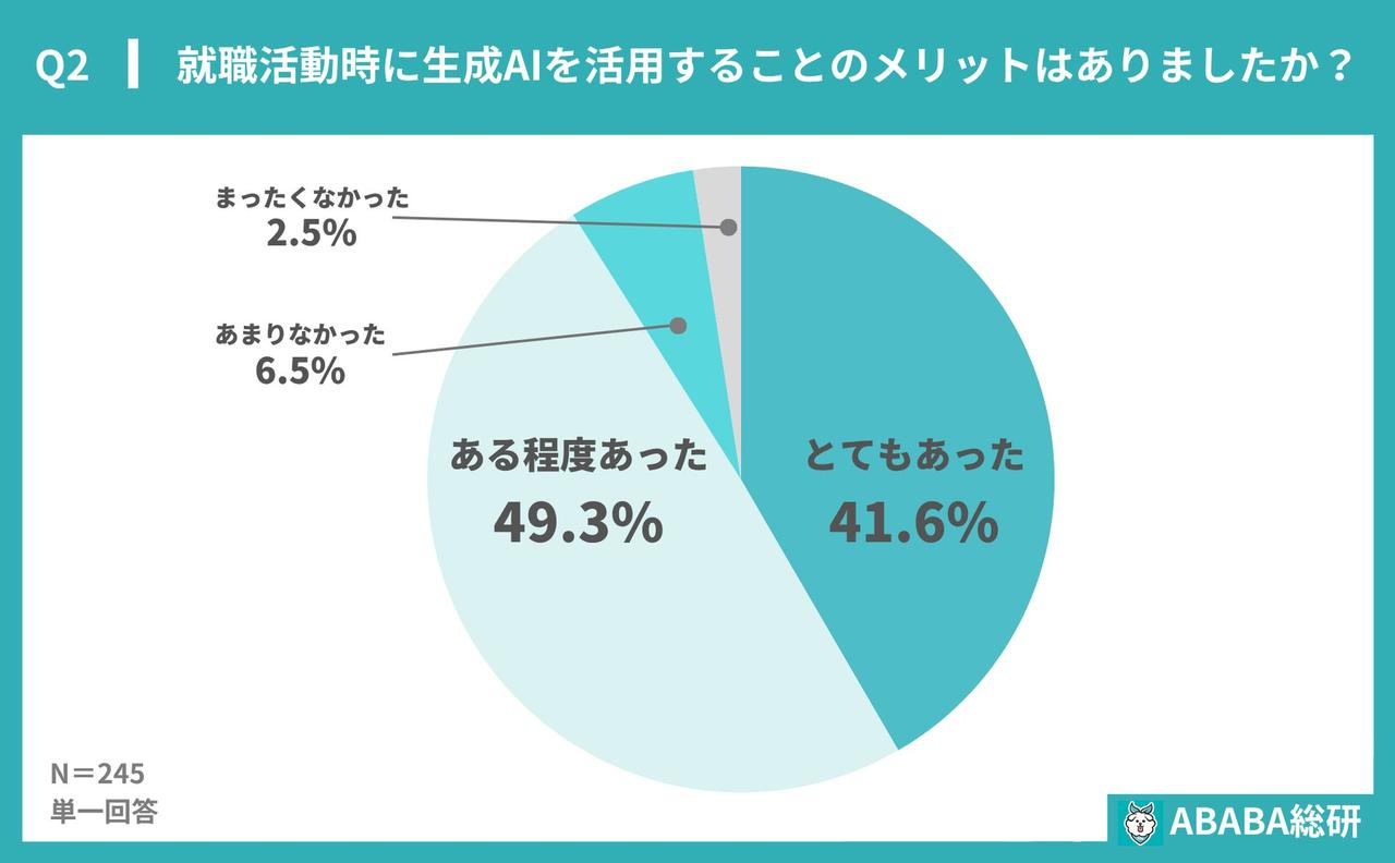 画像1: 9割以上の就活生がメリットを実感！「効率化」と「客観的な自己分析」がカギ