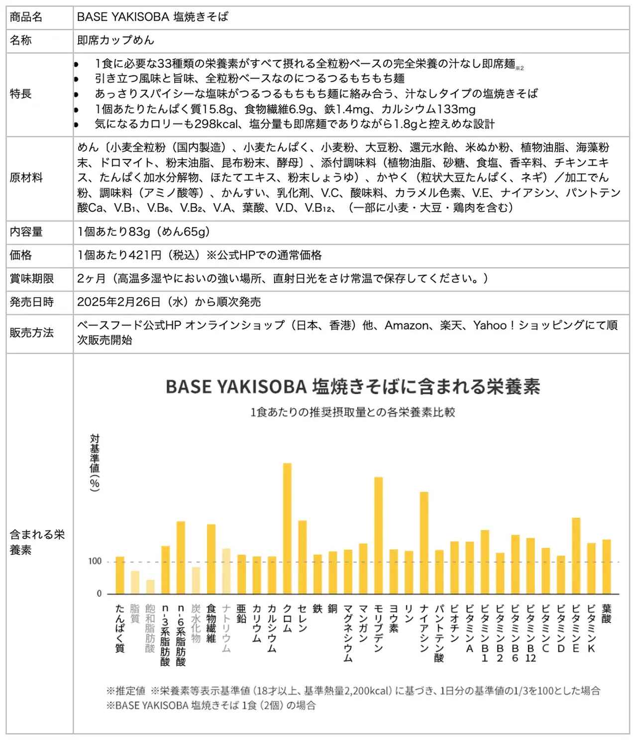 画像5: 第三弾はスパイス引き立つあっさり塩味「BASE YAKISOBA 塩焼きそば」