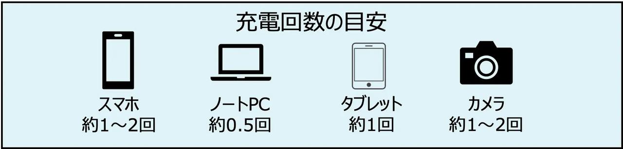 画像: 7.5Wワイヤレス充電対応RAPID Mag Power Bank（10,000mAh） シンプルデザイン × 高性能