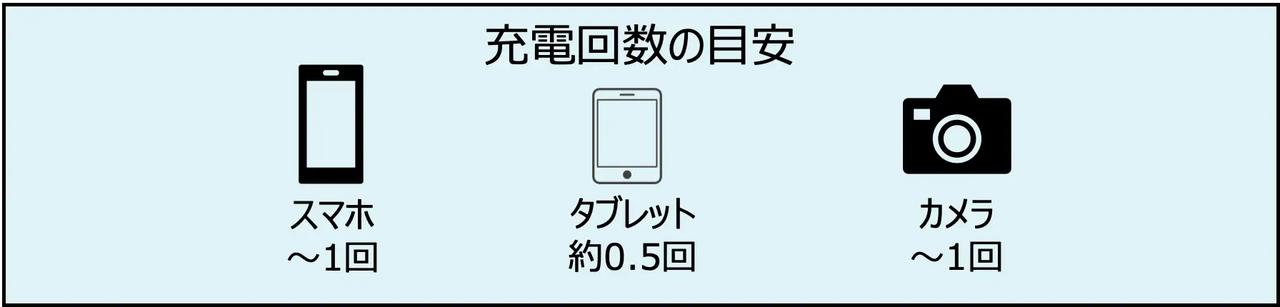 画像2: 7.5Wワイヤレス充電対応 RAPID Mag Power Bank(5,000mAh) 業界最薄クラスのワイヤレス充電対応モバイルバッテリー