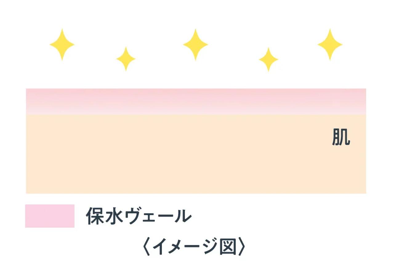 画像: ② “補う”　保水ヴェール形成技術 すすぎ時に保水カプセルがとろけ、すすいだ後、保水ヴェールとなって肌に密着。 スキンケアのなじみ・化粧ノリのよいなめらかな肌に整えます。