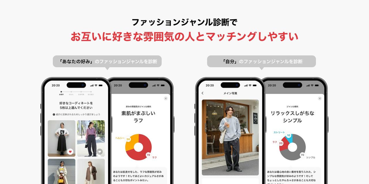 画像: 2　AIによる“雰囲気マッチング”